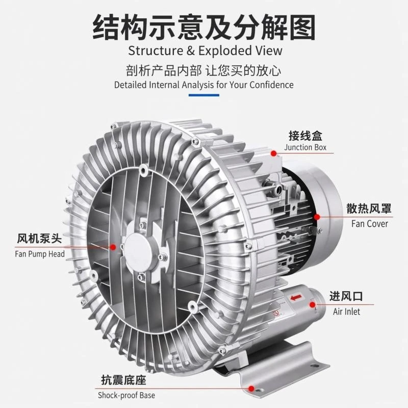 Single Stage Blower For Pond Aeration high quality